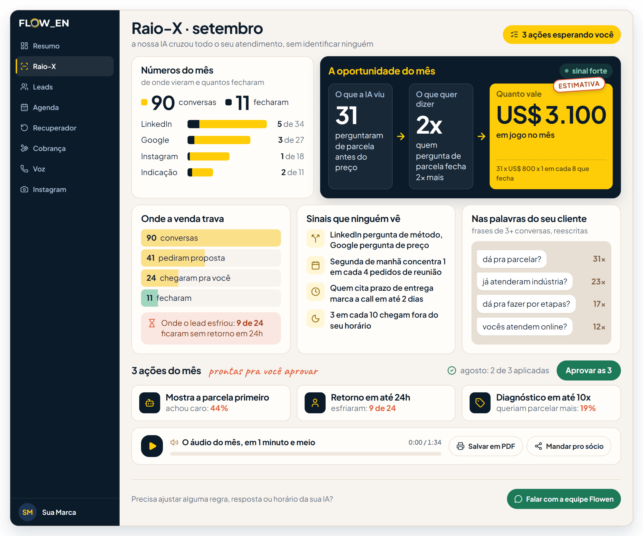 Raio-X: a oportunidade que a IA achou no mês, quanto ela vale em estimativa e as 3 ações pra você aprovar